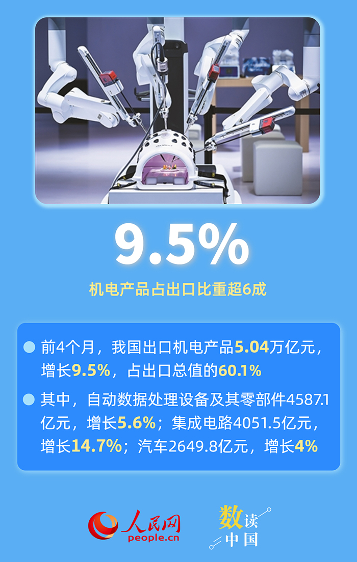 六組數據，感受中國外貿韌性