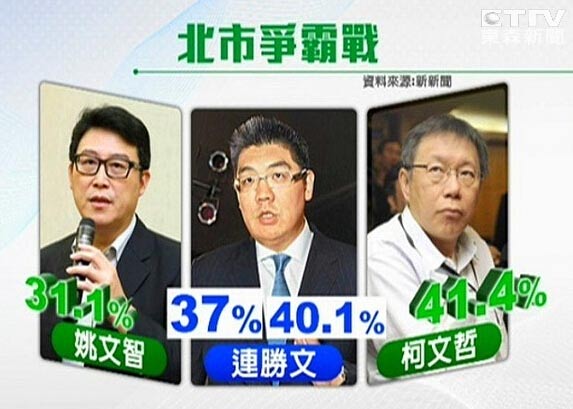 連勝文希望姚文智出線，柯文哲説，這是意料中的選戰策略