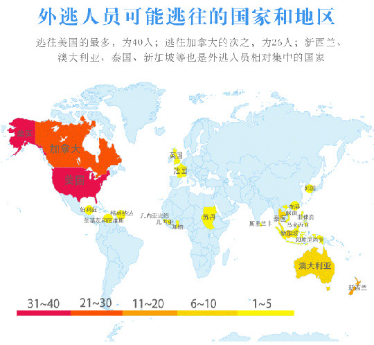 中國發佈紅色通緝令