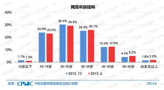 爸媽沉迷網路後變成什麼樣？有人淩晨兩三點才睡