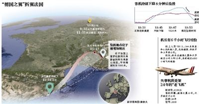 載150人空客A320客機在法國墜毀 恐無人生還