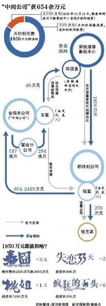 鐵道部天價宣傳片處長吃回扣40萬元 被判刑8年