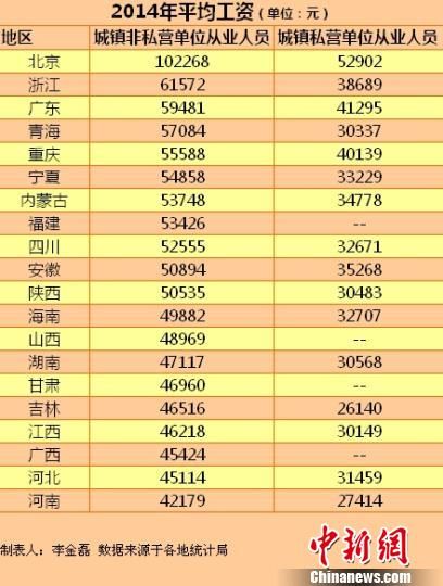 多地社保基數隨平均工資上調 網友:收入被下降