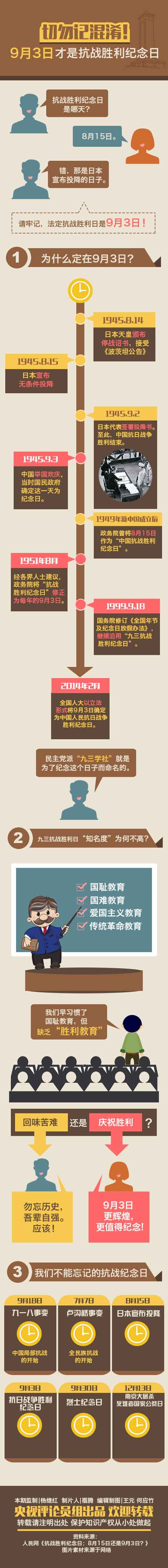 【一圖解讀】抗戰勝利日為何定在9月3日？