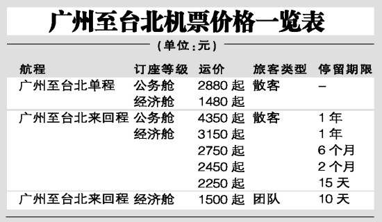 以上運價未包括稅款，單程稅款人民幣244元，往返程稅款人民幣467元。